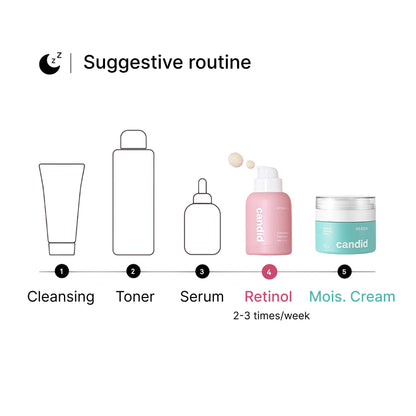 Retinol 0.3 Serum