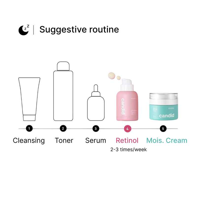 B5 Cica Moisturizing Cream